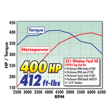 Load image into Gallery viewer, Edelbrock Perf RPM Cam and Lifters Kit Ford 351W - DTX Performance