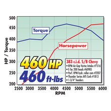 Load image into Gallery viewer, Edelbrock Crate Engine Vic Edelbrock Signature Series 383 CI 460 Hp - DTX Performance