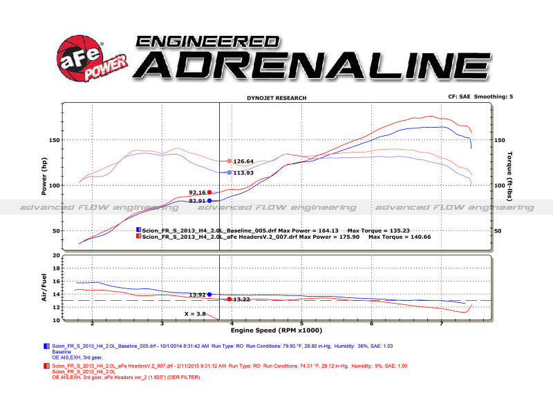 aFe 12-17 Toyota 86 / FRS / BRZ Twisted Steel 304 Stainless Steel Long Tube Header w/ Cat - DTX Performance