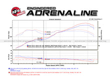 Load image into Gallery viewer, aFe 12-17 Toyota 86 / FRS / BRZ Twisted Steel 304 Stainless Steel Long Tube Header w/ Cat - DTX Performance