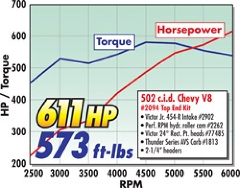 Edelbrock Power Package Top End Kit BBC 502 CI Hydraulic Roller Camshaft 600+ Hp - DTX Performance