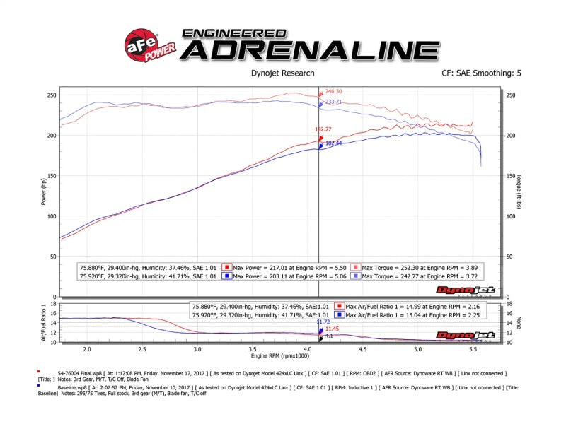 aFe Momentum GT Pro 5R Cold Air Intake System 12-15 Toyota Tacoma V6 4.0L - DTX Performance