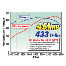 Load image into Gallery viewer, Edelbrock Power Package Toppower Package Top End Kit RPM for 383-427 SB Chevy (1957-86) 460+ Hp - DTX Performance