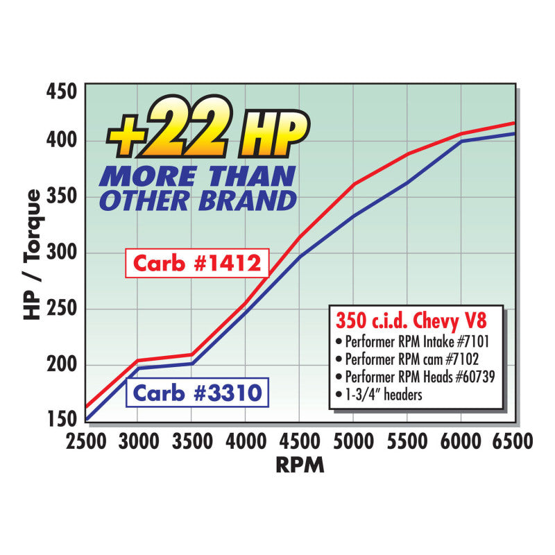 Edelbrock Carburetor Performer Series 4-Barrel 800 CFM Manual Choke Satin Finish - DTX Performance