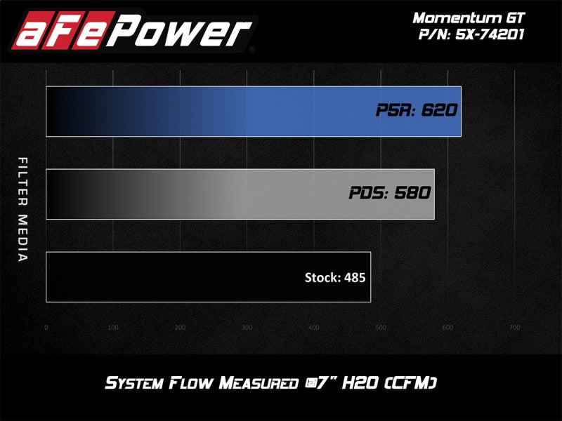 aFe Momentum Black Series Carbon Fiber Intake System P5R 14-17 Chevy Corvette 6.2L (C7) - DTX Performance