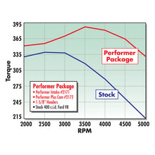 Load image into Gallery viewer, Edelbrock Performer 400 w/ O Egr Manifold - DTX Performance