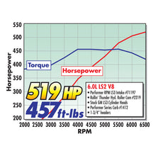 Load image into Gallery viewer, Edelbrock Camshaft Hydraulic Roller Pro Flo XT Chevy Gen IIi LS1 EFI Appl - DTX Performance