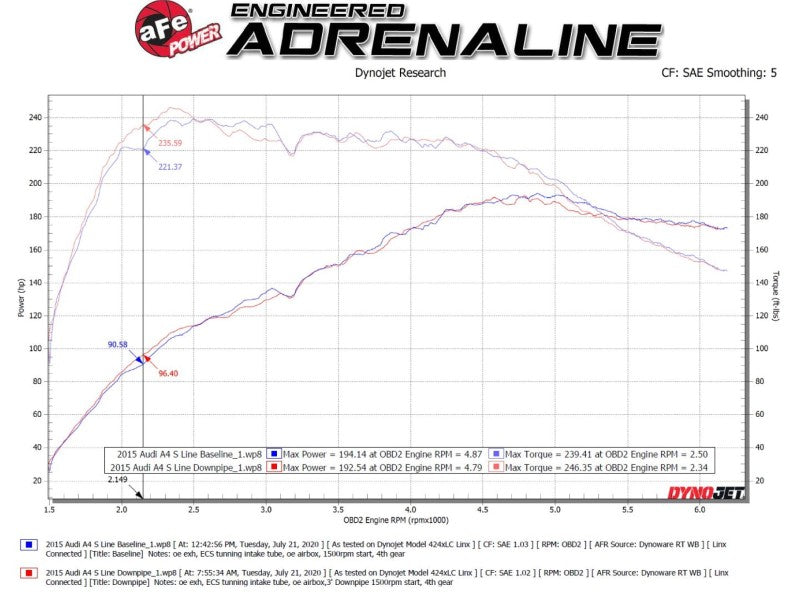 aFe 09-16 Audi A4/A5 (B8) L4-2.0L (t) Twisted Steel 3in. Downpipe - 304 Stainless w/ Cat - DTX Performance