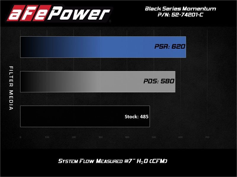 aFe Momentum Black Series Carbon Fiber Intake System P5R 14-17 Chevy Corvette 6.2L (C7) - DTX Performance