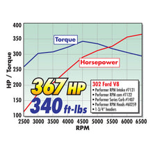 Load image into Gallery viewer, Edelbrock Perf RPM Cam and Lifters Kit Ford 289-302 - DTX Performance