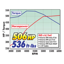 Load image into Gallery viewer, Edelbrock Carburetor Performer Series 4-Barrel 800 CFM Manual Choke Satin Finish - DTX Performance