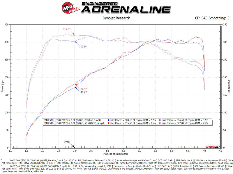 aFe POWER Momentum GT Pro Dry S Intake System 17-21 BMW 540i (G30) L6-3.0L (t) B58 - DTX Performance