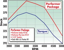 Load image into Gallery viewer, Edelbrock Perf Plus Cam and Lifters Kit Pontiac 350-455 - DTX Performance