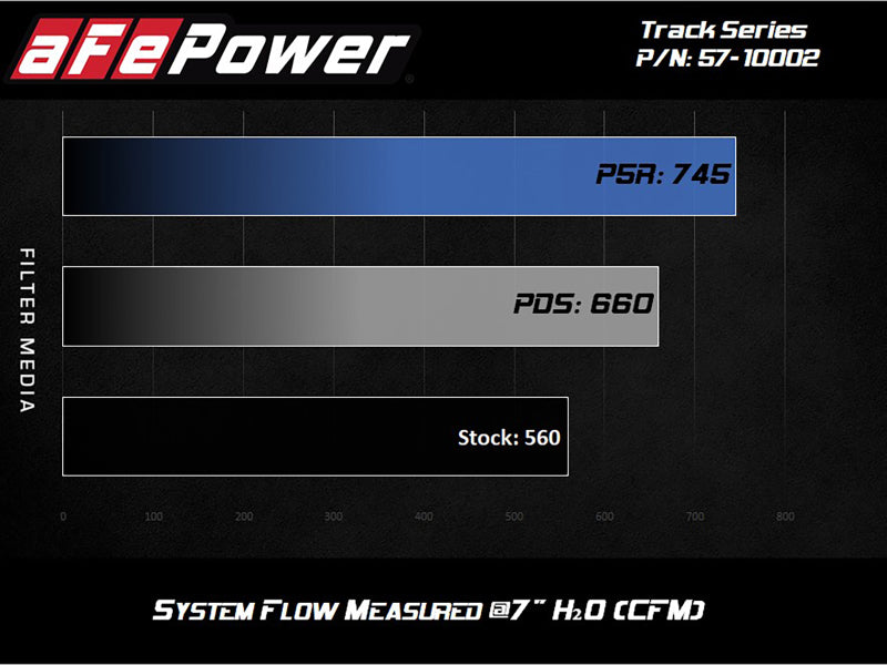 aFe Track Series Carbon Fiber Pro 5R AIS - 2018 Jeep Grand Cherokee Trackhawk (WK2) V8-6.2L(SC) - DTX Performance