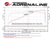 Load image into Gallery viewer, aFe Momentum GT Pro 5R Cold Air Intake System 16-17 Jeep Grand Cherokee V6-3.6L - DTX Performance