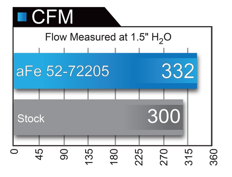 aFe Momentum GT Black Series Carbon Fiber CAIS 15-16 Dodge Challenger SRT Hellcat V8-6.2L (sc) - DTX Performance