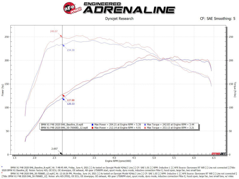 aFe 19-21 Mini Cooper S (F56) B46 L4 2L (t)Momentum GT Cold Air Intake System w/ Pro DRY S Filter - DTX Performance