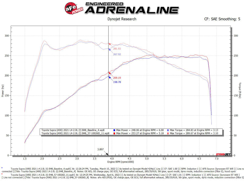 aFe 19-22 BMW Z4 30i 2.0L (t) Track Series Carbon Fiber Cold Air Intake System w/ Pro DRY S Filter - DTX Performance