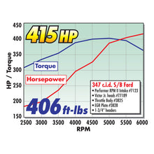 Load image into Gallery viewer, Edelbrock Single Victor Jr 289-351W-Flat Tap Head - DTX Performance