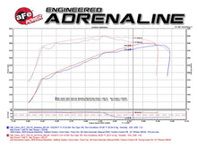 Load image into Gallery viewer, aFe Momentum GT Pro 5R Cold Air Intake System 15-17 GM SUV V8 5.3L/6.2L - DTX Performance