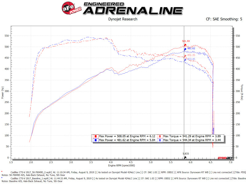 aFe Momentum GT Pro DRY S Cold Air Intake System 16-19 Cadillac CTS-V 6.2L SC - DTX Performance