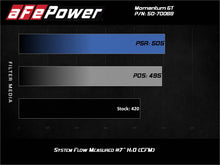 Load image into Gallery viewer, aFe Momentum GT Pro DRY S Cold Air Intake System 20-21 Ford F-250/F-350 - DTX Performance