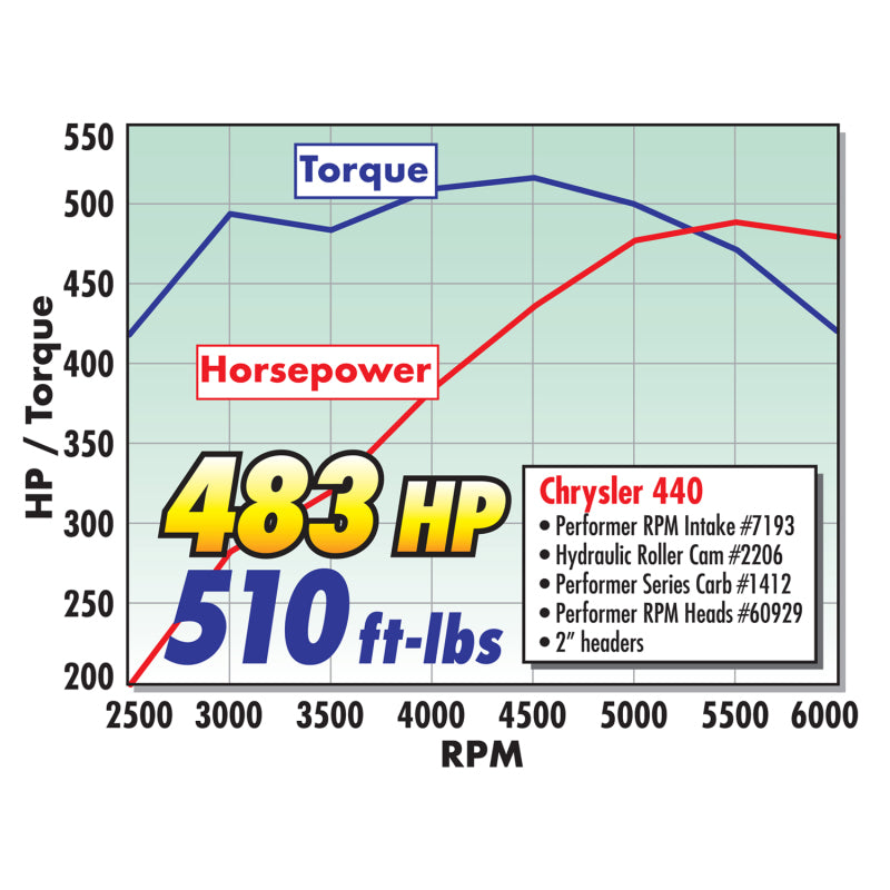 Edelbrock Carburetor Performer Series 4-Barrel 800 CFM Manual Choke Satin Finish - DTX Performance