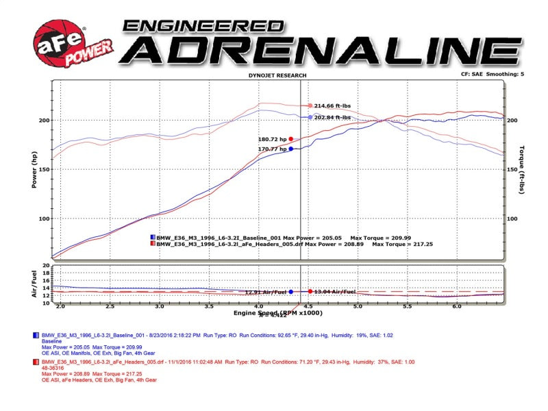 aFe Twisted Steel Long Tube Headers w/ Mid Pipes (Catted) 96-99 BMW M3 L6-3.2L S52 - DTX Performance