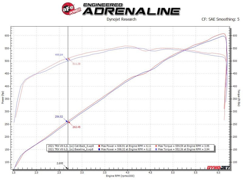 aFe Vulcan Series 3in 304SS Cat-Back Exhaust 21+ Ram 1500 TRX V8-6.2L w/ PolishedTips - DTX Performance