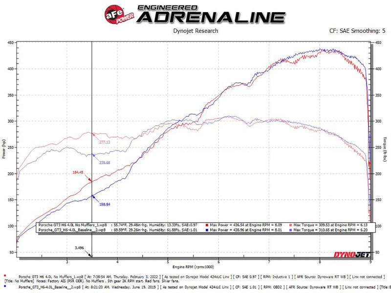 aFe 14-16 Porsche 911 GT3 991.1 H6 3.8L MACH Force-Xp 304 SS Cat-Back Exhaust System w/ Carbon Tips - DTX Performance