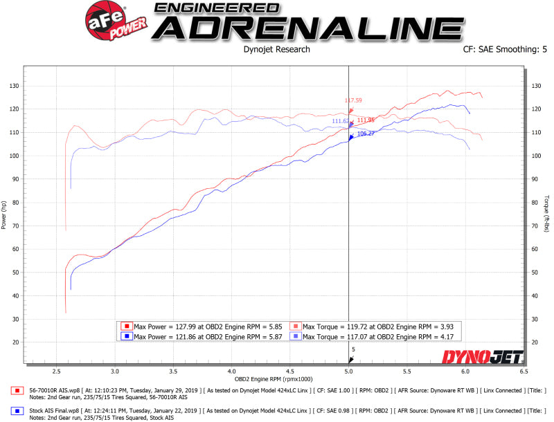 aFe Takeda Momentum Cold Air Intake System w/ Pro 5R Media 18-19 Subaru Crosstrek H4-2.0L - DTX Performance