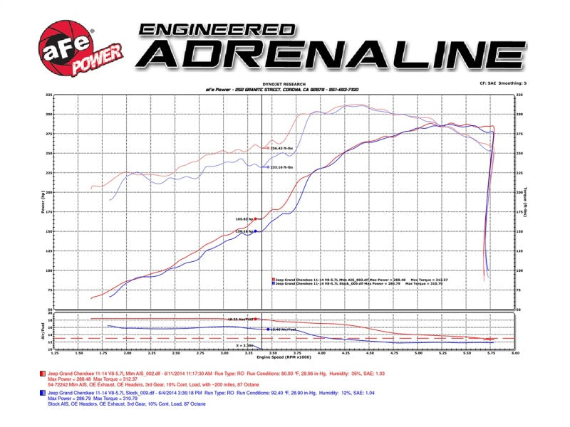 aFe POWER Momentum GT Pro DRY S Cold Air Intake System 11-17 Jeep Grand Cherokee (WK2) V8 5.7L HEMI - DTX Performance