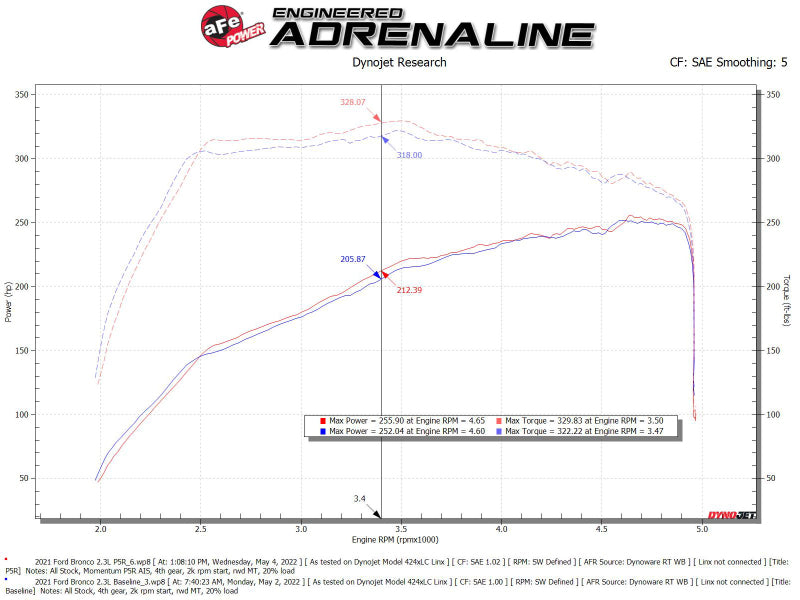 aFe POWER Momentum HD Cold Air Intake System w/ Pro 5R Media 2021+ Ford Bronco 2.3L (t) - DTX Performance