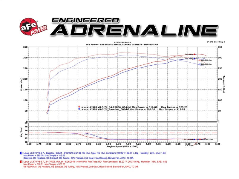 aFe Momentum GT Intakes PDS AIS Toyota Land Cruiser 08-17 V8-5.7L - DTX Performance