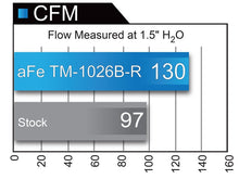 Load image into Gallery viewer, aFe Takeda Momentum GT Pro 5R Cold Air Intake System 2017+ Honda Civic Si I4 1.5L (t) - DTX Performance