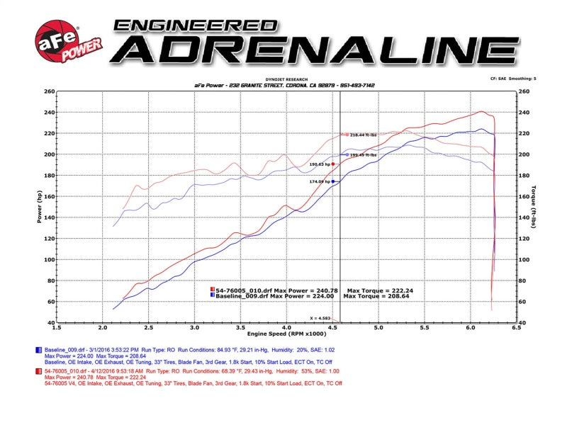 aFe Momentum GT Pro 5R Stage-2 Intake System 2016 Toyota Tacoma V6 3.5L - DTX Performance