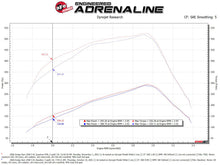 Load image into Gallery viewer, aFe Pro 5R Air Intake System 03-07 Dodge Diesel 5.9L-L6 (TD) - DTX Performance