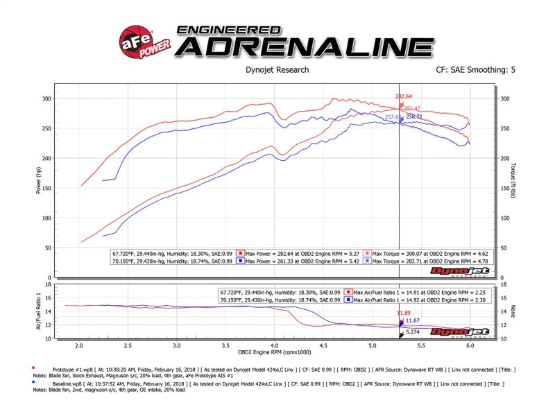 aFe Momentum GT Pro DRY S Cold Air Intake System 10-18 Toyota 4Runner V6 4.0L w/ Magnuson s/c - DTX Performance