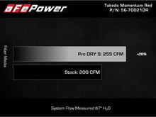 Load image into Gallery viewer, AFE Takeda 19-20 Hyundai Veloster N 2.0L (t) Momentum Cold Air Intake System w/Pro DRY S Filter - DTX Performance