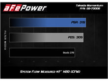 Load image into Gallery viewer, aFe Takeda Momentum Cold Air Intake System w/ Pro DRY S Media Mazda MX-5 Miata (ND) 16-19 L4-2.0L - DTX Performance