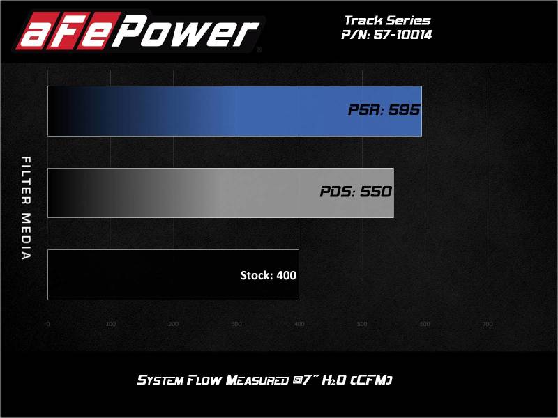 aFe 12-21 Jeep Grand Cherokee 6.4L Track Series Carbon Fiber Cold Air Intake System w/Pro 5R Filter - DTX Performance