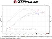 Load image into Gallery viewer, aFe Takeda Intake System w/Pro 5R Filerter Subaru Forester 14-18 H4-2.0L (t) - DTX Performance