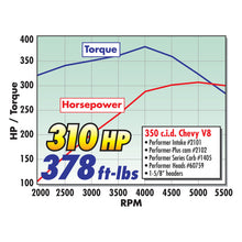 Load image into Gallery viewer, Edelbrock Perf Plus Cam and Lifters Kit Chev 283-400 - DTX Performance