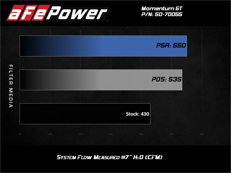 aFe Momentum GT Pro 5R Cold Air Intake System GM Trucks 2500/3500HD 2020 V8-6.6L - DTX Performance