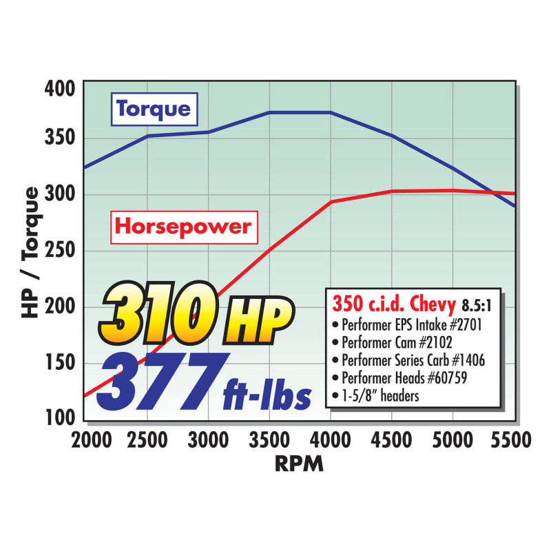 Edelbrock Carburetor Performer Series 4-Barrel 600 CFM Electric Choke Satin Finish - DTX Performance