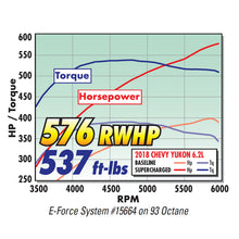 Load image into Gallery viewer, Edelbrock E-Force Supercharger 17-18 R2650 DP3C Chevrolet/GMC Gen V Truck/SUV 6.2L No Tuner - DTX Performance