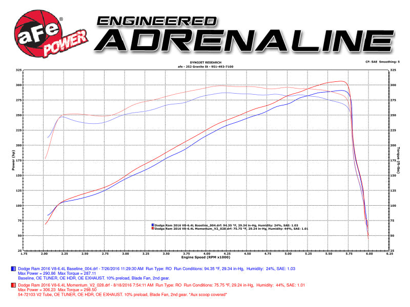 aFe Power Momentum GT Pro Dry S Cold Air Intake 14-17 Dodge Ram 2500 V8-6.4L Hemi - DTX Performance