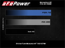 Load image into Gallery viewer, aFe Momentum HD Intake System w/ Pro 10R Filter 2020 GM Diesel Trucks 2500/3500 V8-6.6L (L5P) - DTX Performance