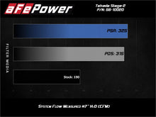 Load image into Gallery viewer, aFe Takeda Stage-2 Cold Air Intake System Pro 5R 14-18 Mazda 3 L4-2.0 - Black - DTX Performance