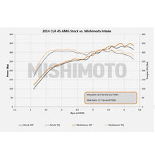 Load image into Gallery viewer, Mishimoto 14+ Mercedes-Benz Performance Race Intake Kit - Black - DTX Performance